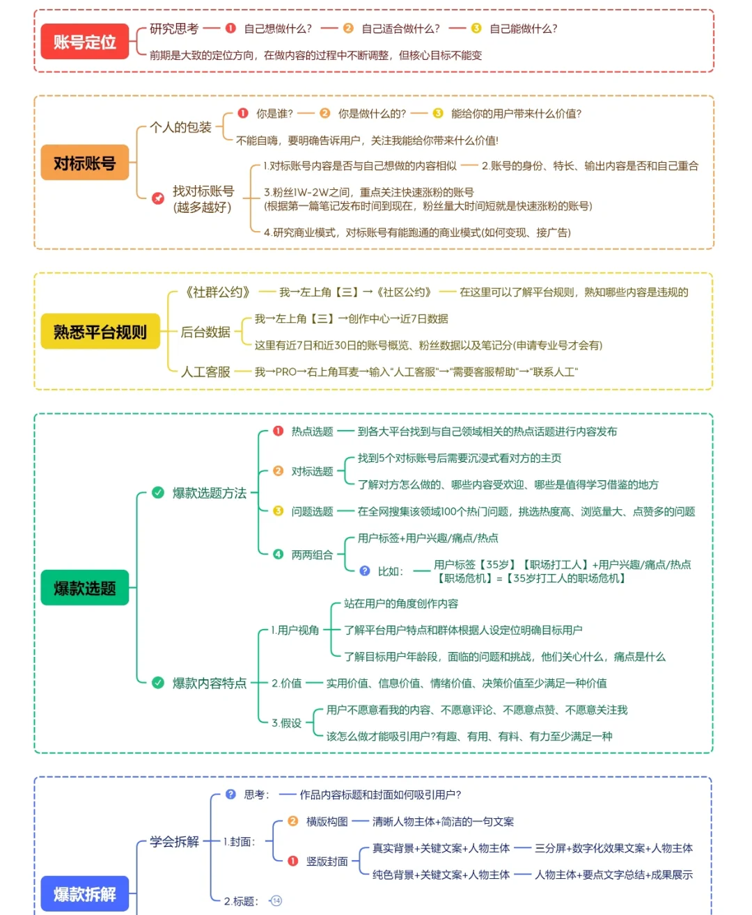 爆款视频数据分析