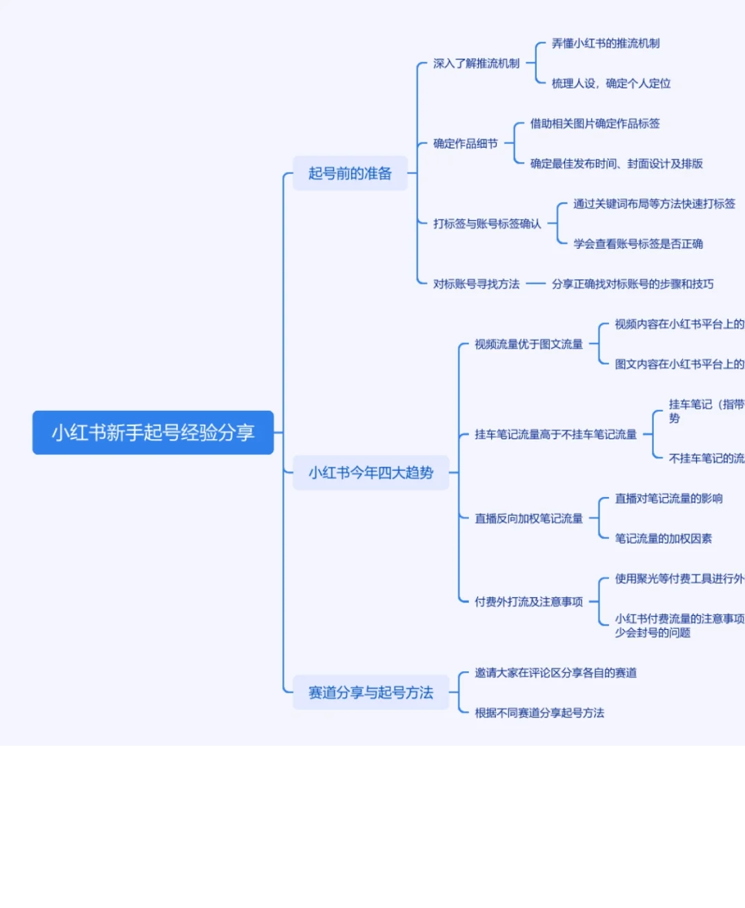 小红书爆款笔记示例