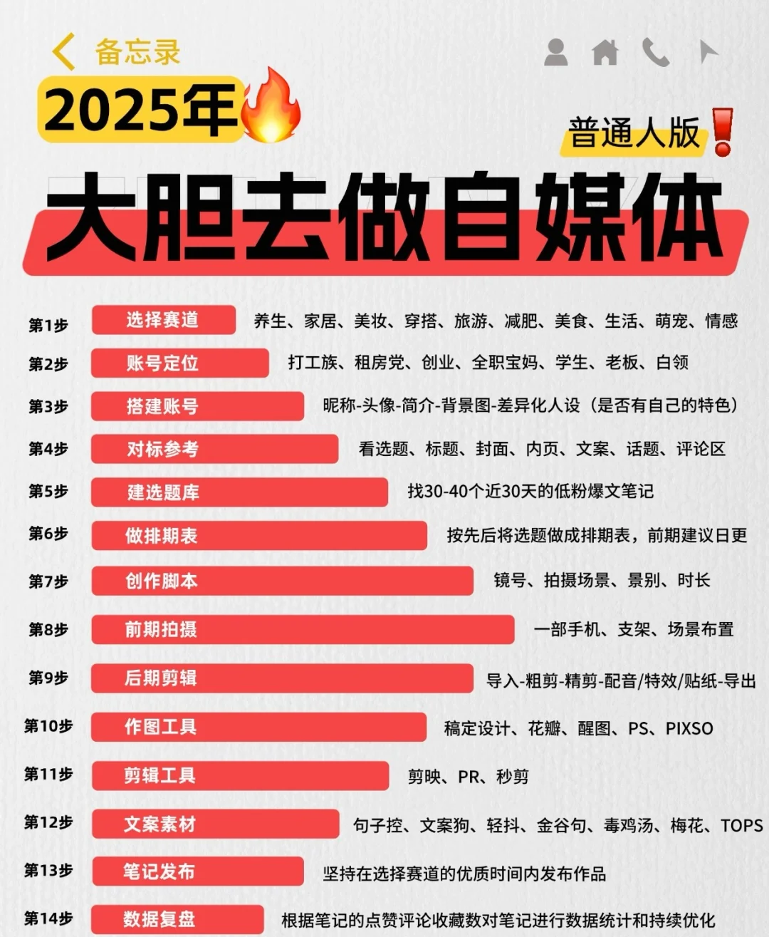 小红书运营界面