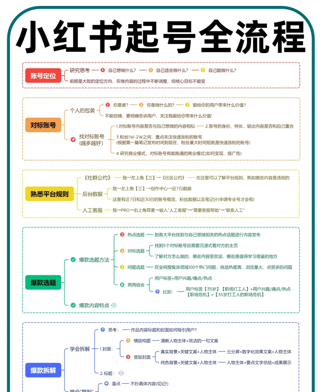 游戏运营工作台