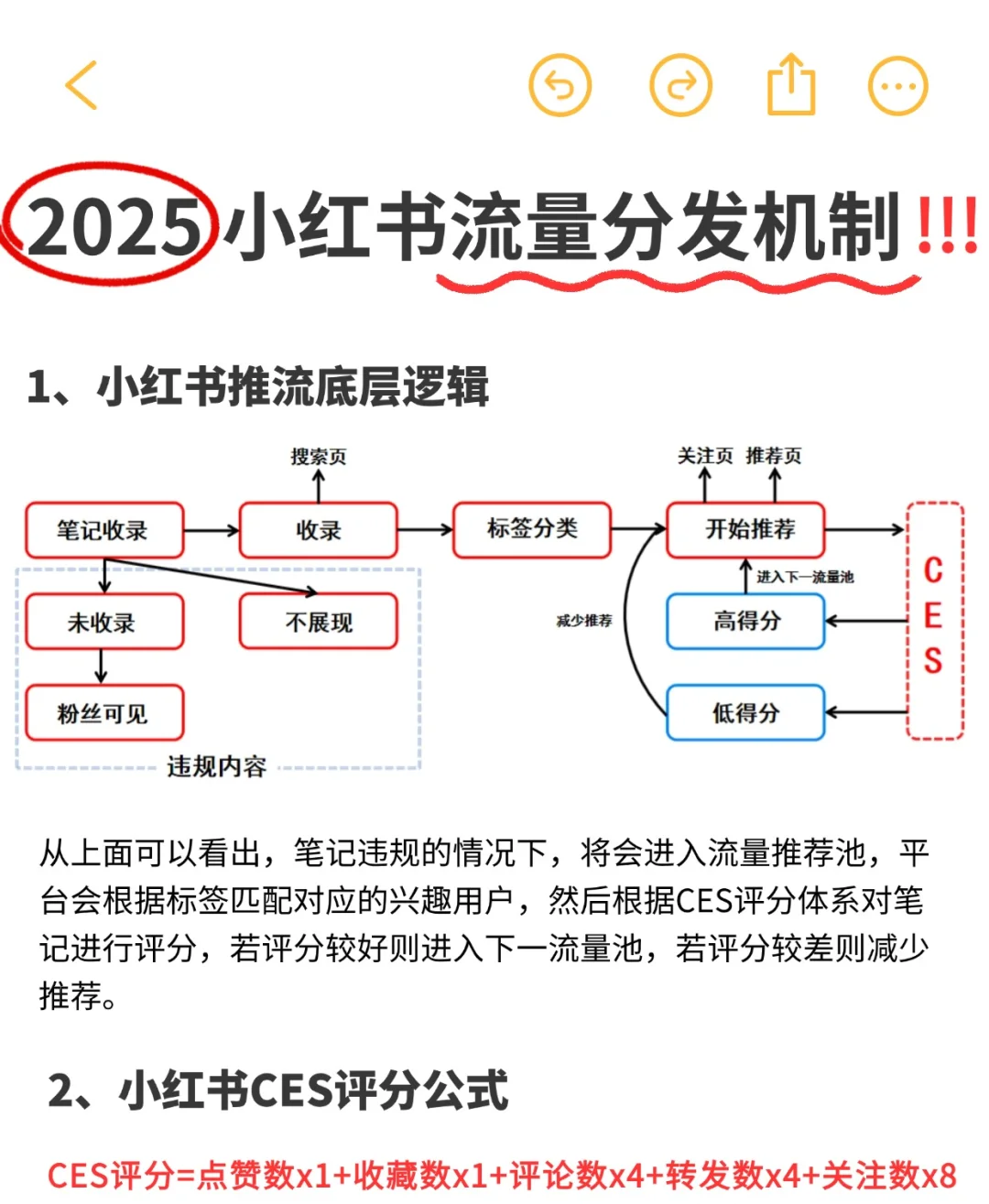 小红书后台数据界面截图