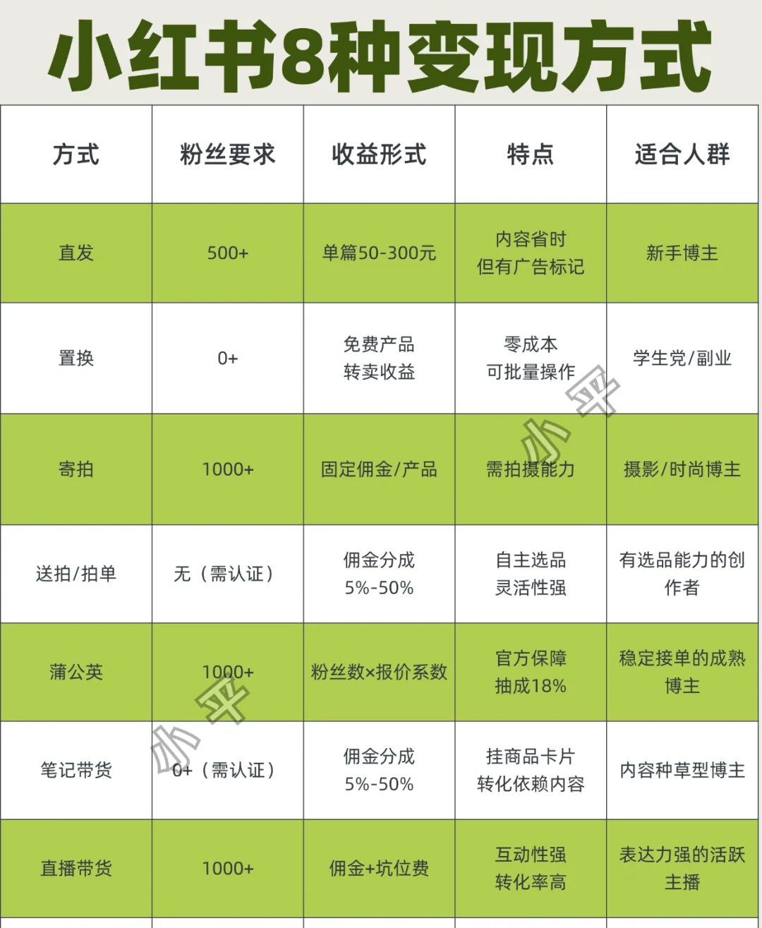 手机屏幕使用时间截图