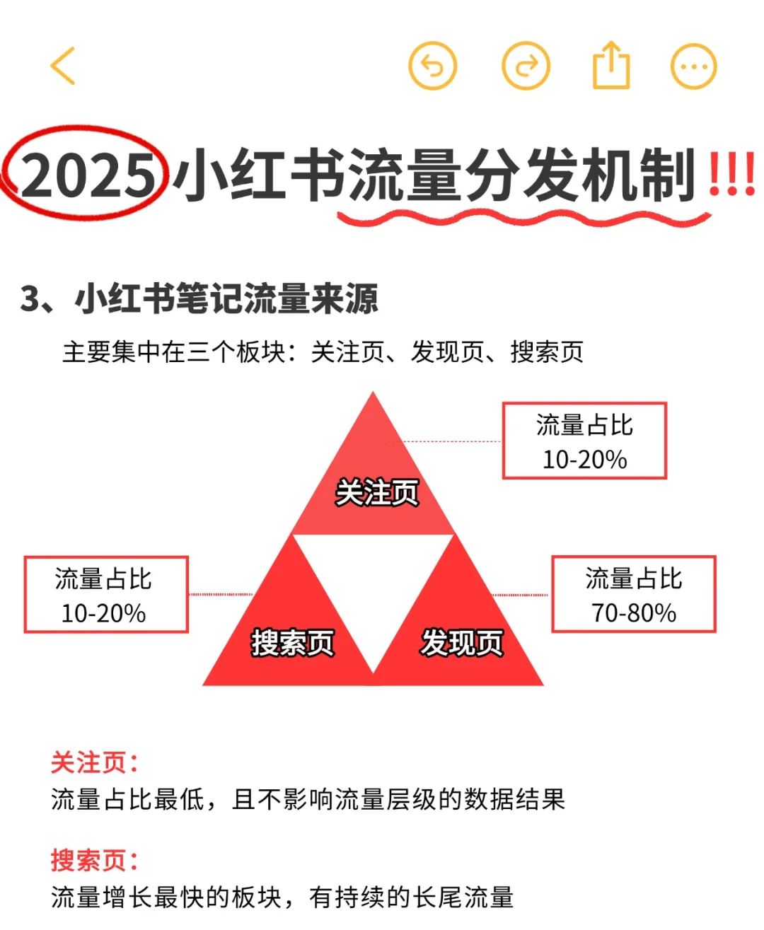 手机端数据查看示意图