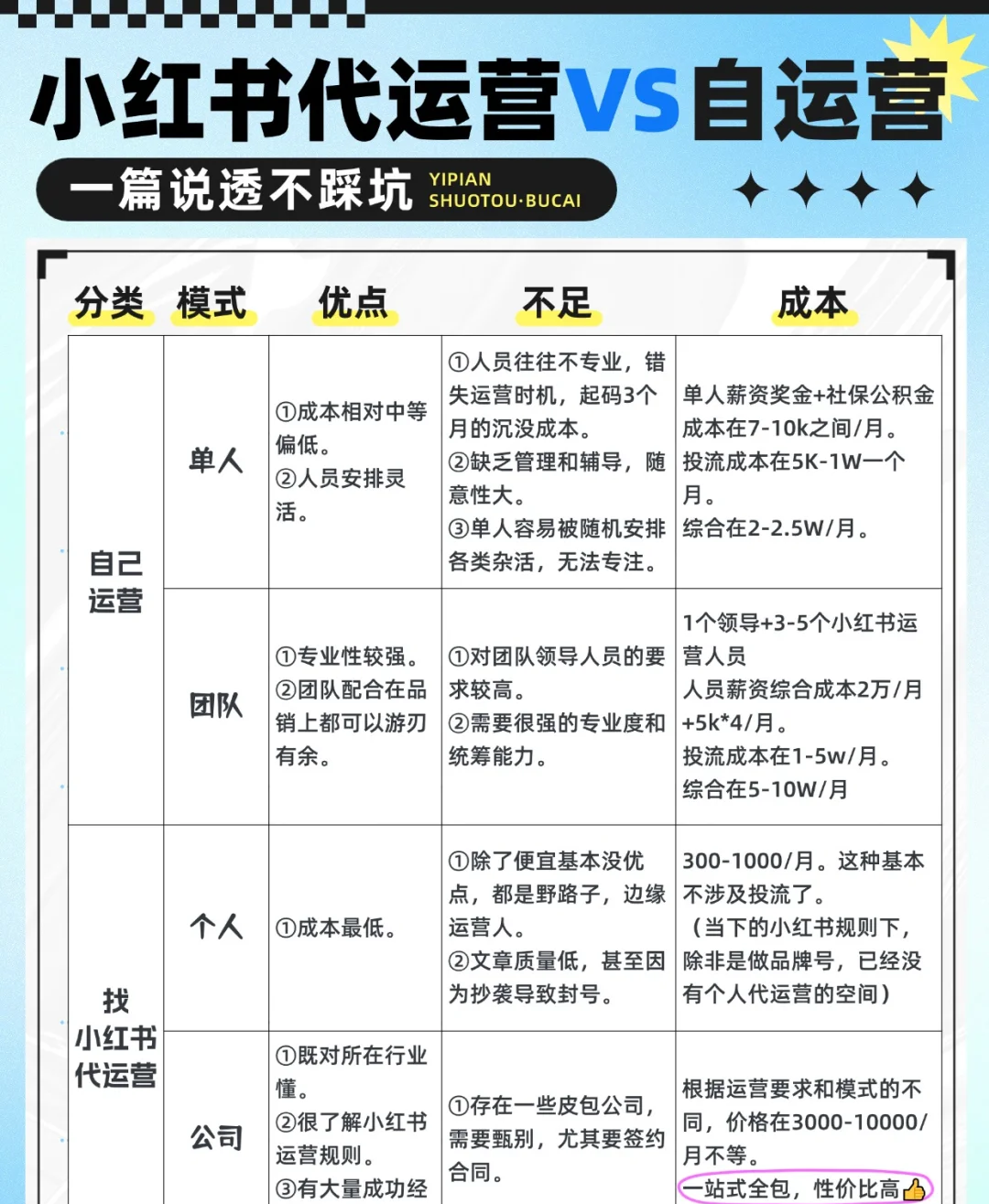 小红书运营实习工作场景