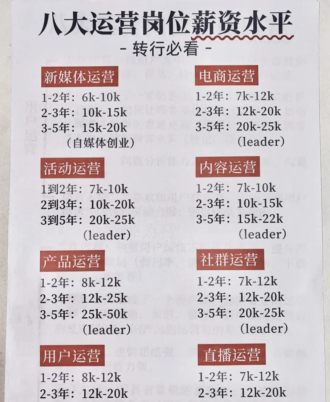 小红书运营实习工作内容