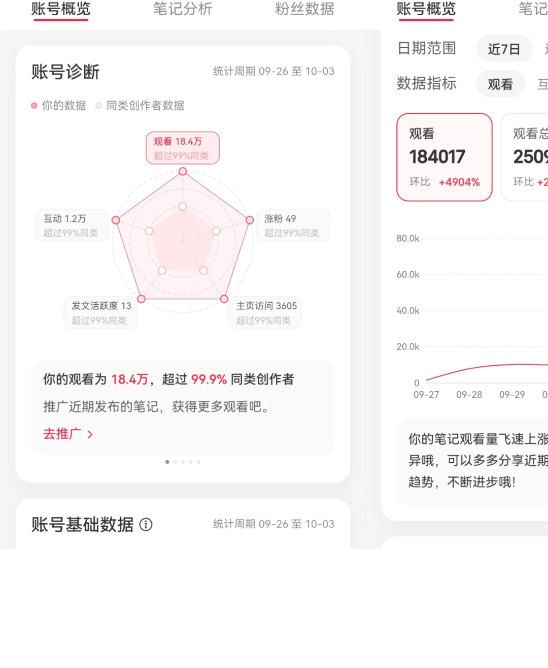 小红书运营面试现场