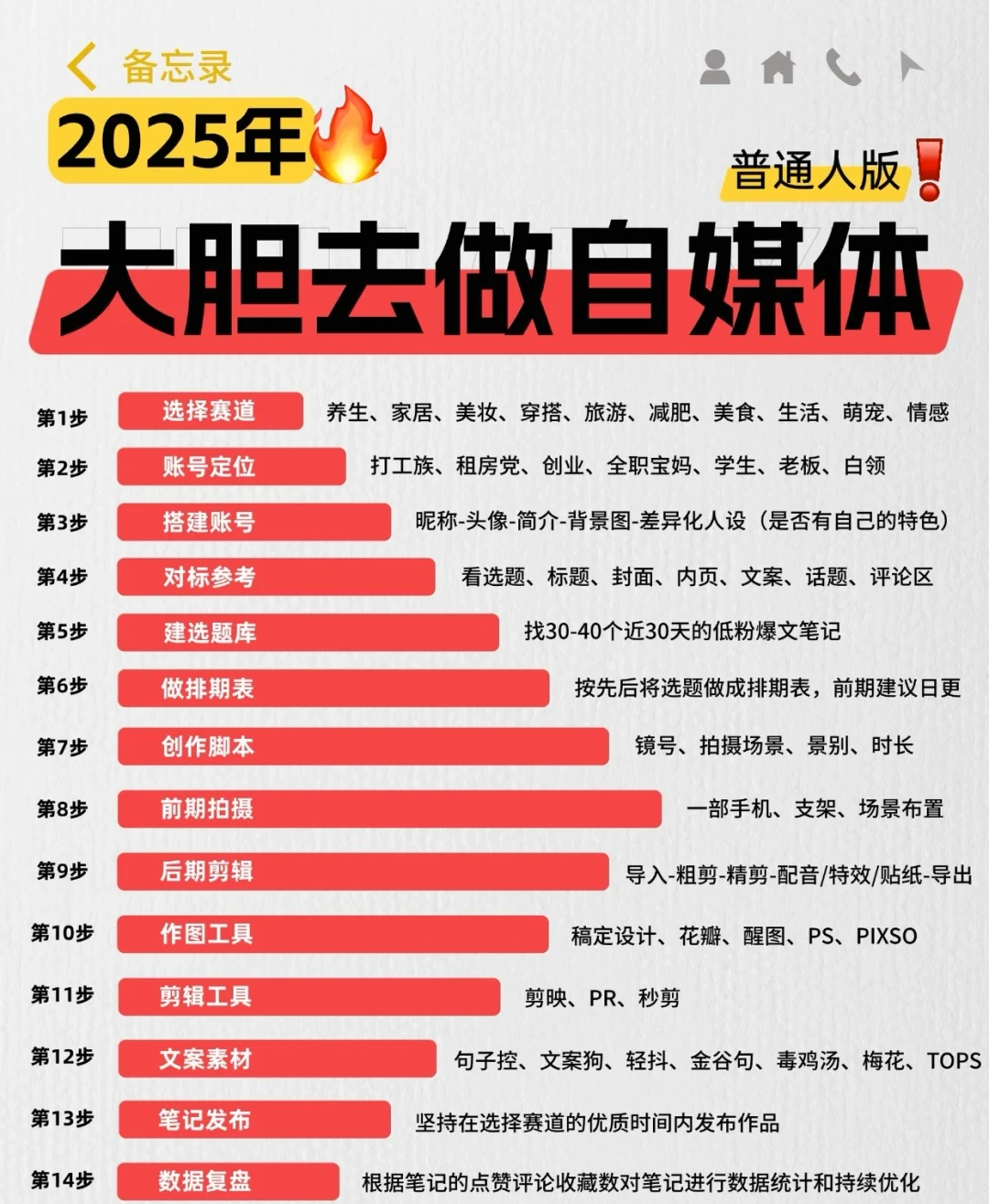 小红书运营界面截图