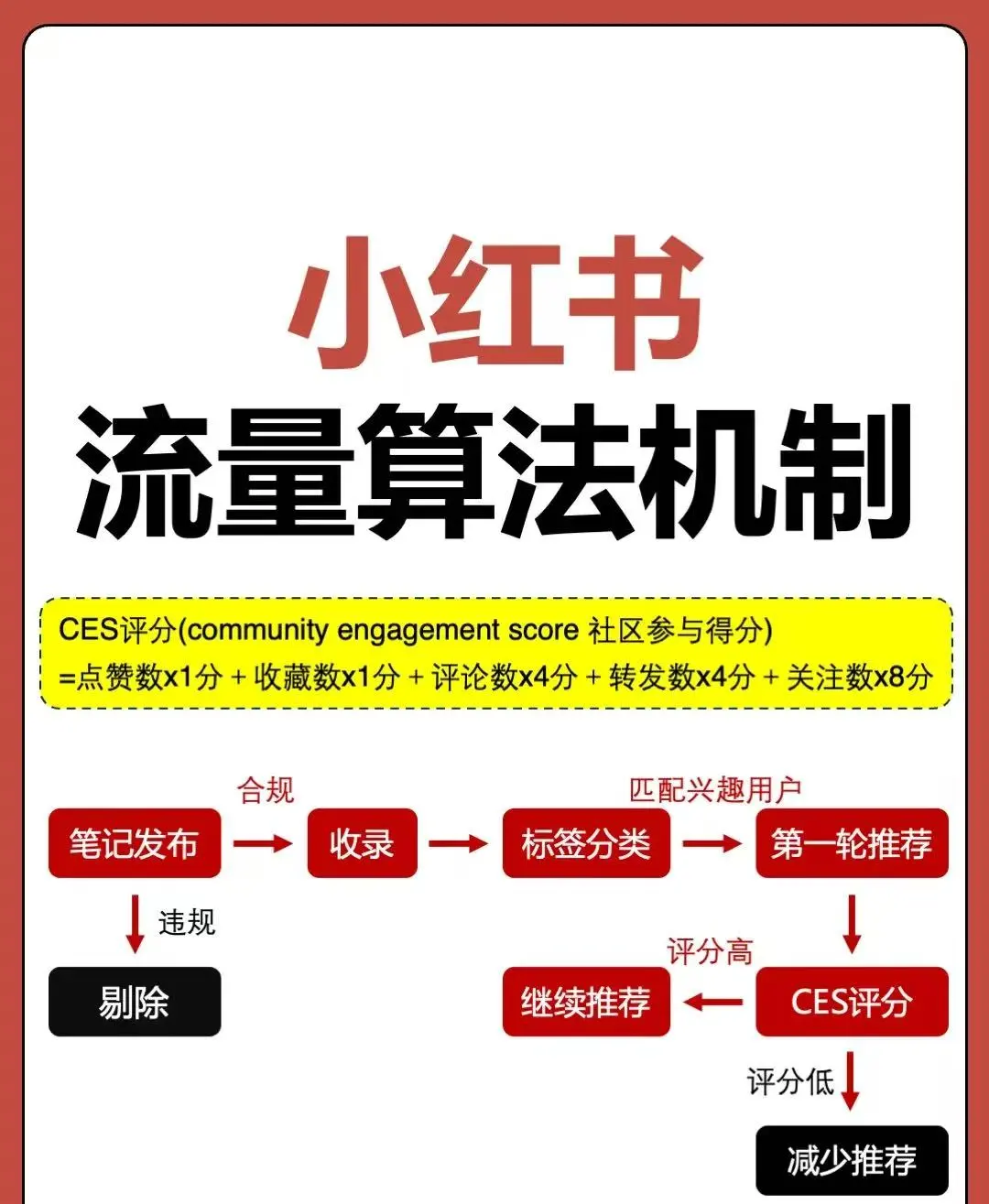 小红书笔记截图