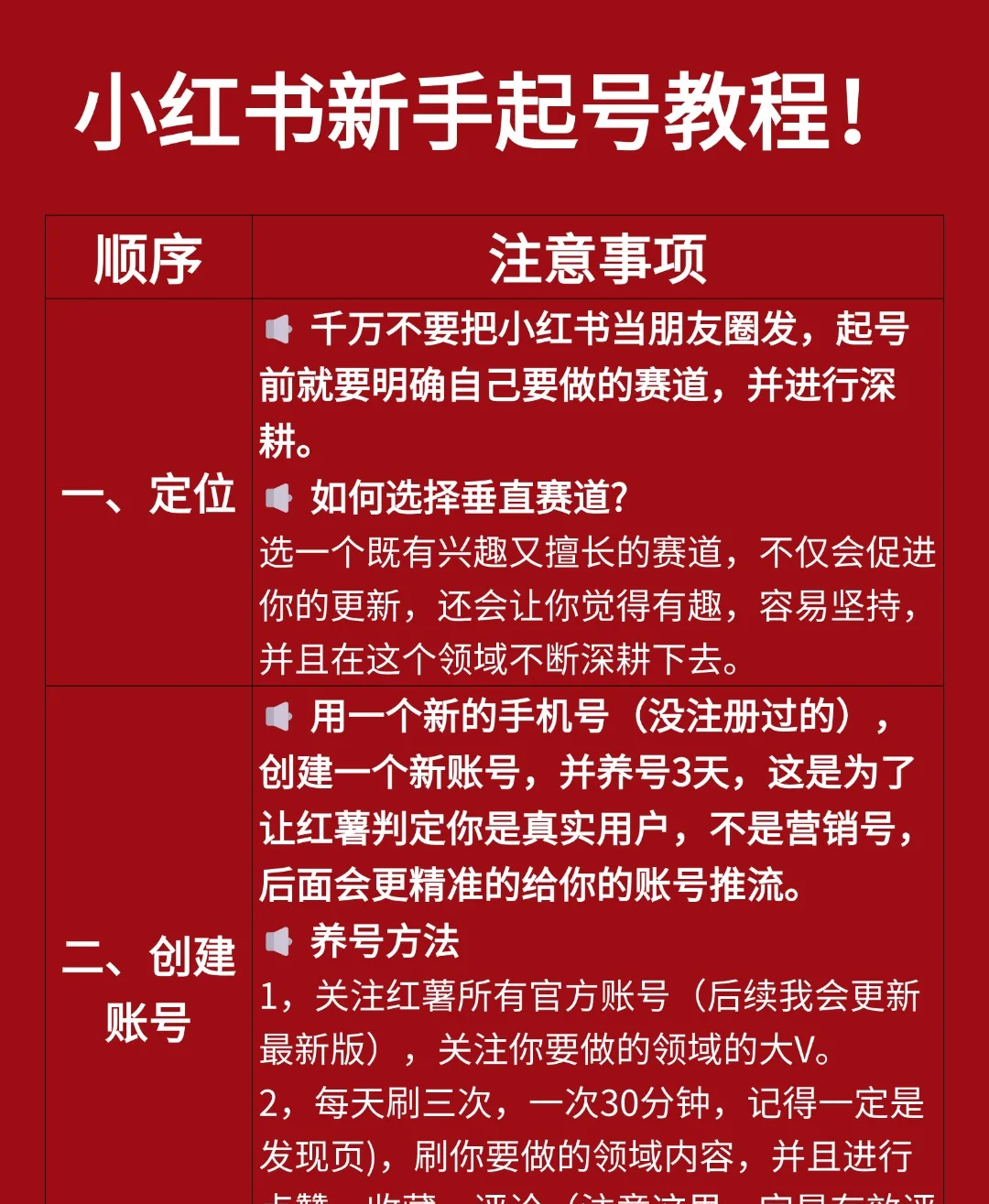 小红书运营界面截图