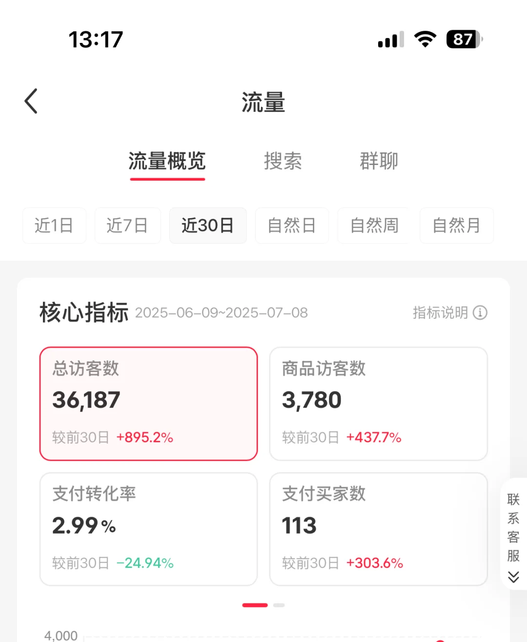 小红书运营界面截图