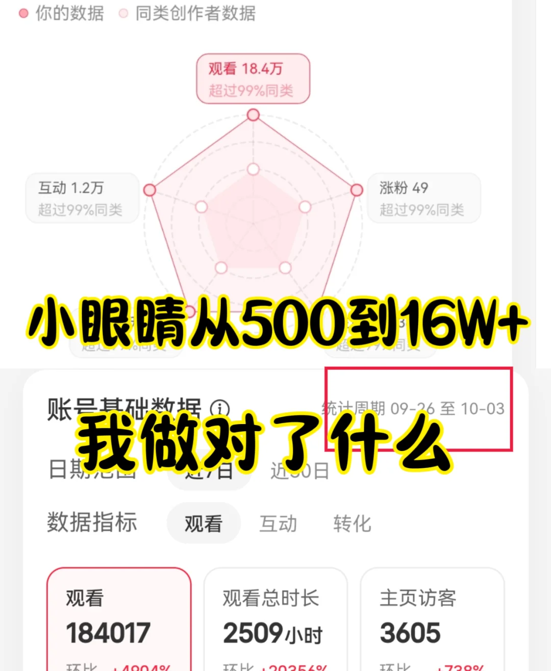 小红书后台数据截图
