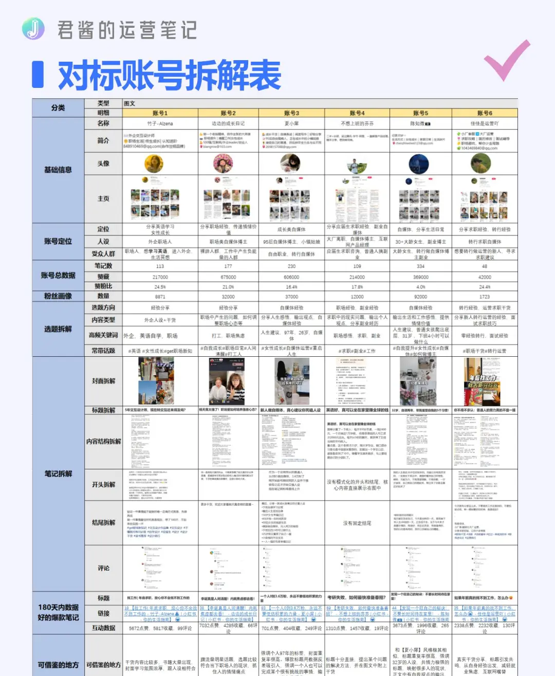 小红书运营数据对比图
