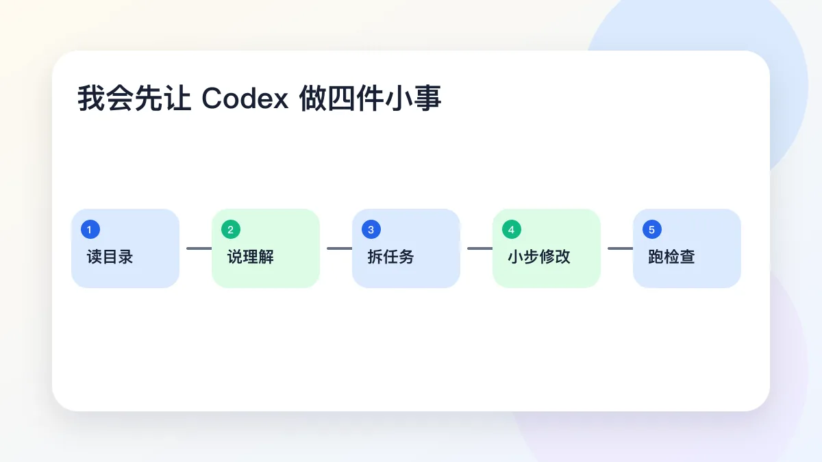 我会先让 Codex 做四件小事
