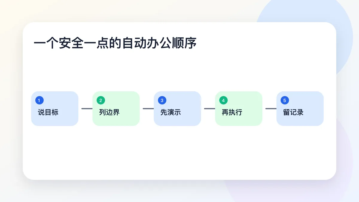 一个安全一点的自动办公顺序