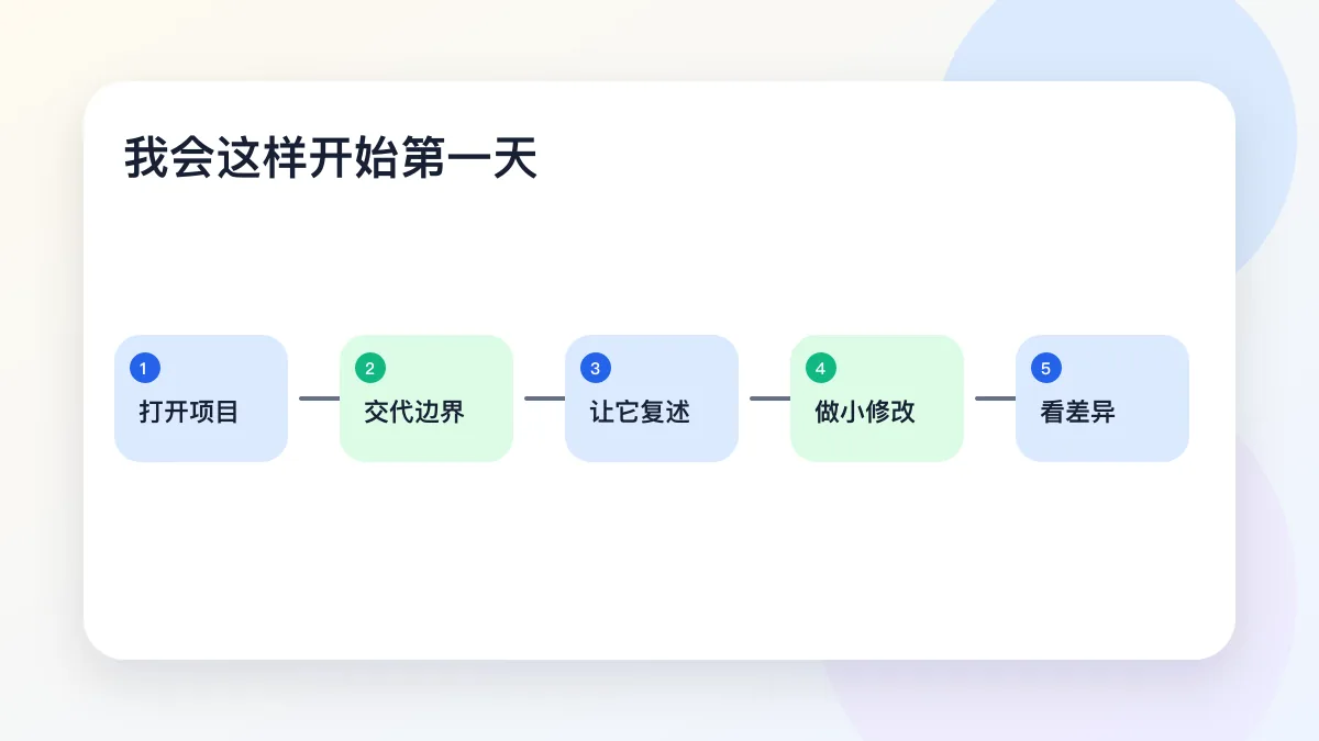 我会这样开始第一天
